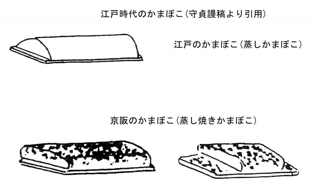 江戸時代のかまぼこ